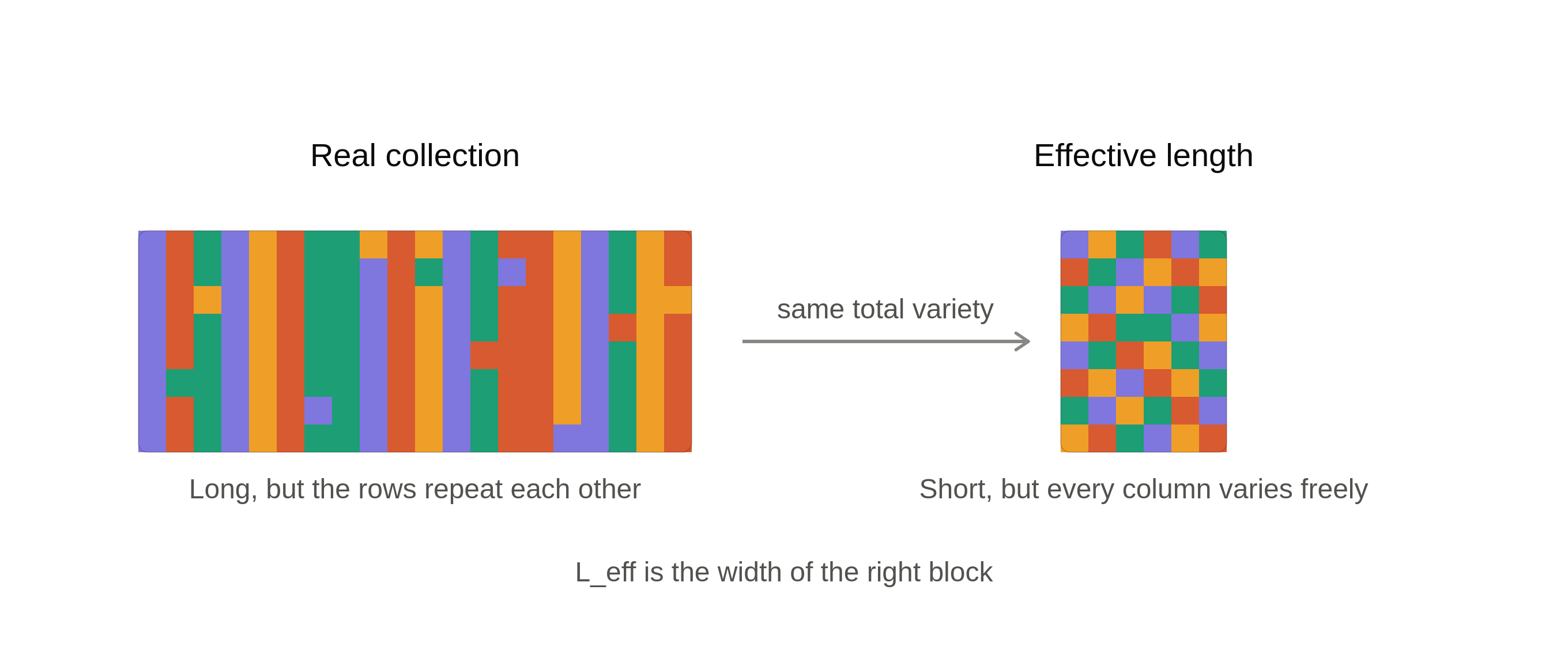 Spectral framework to measure diversity in MSAs